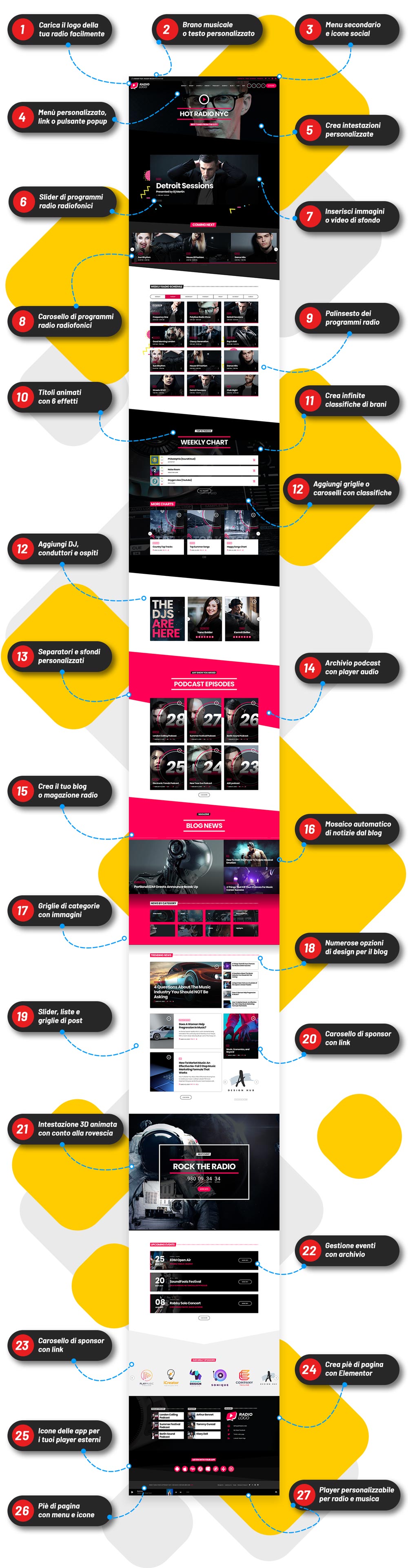 Radio Station WordPress Theme features